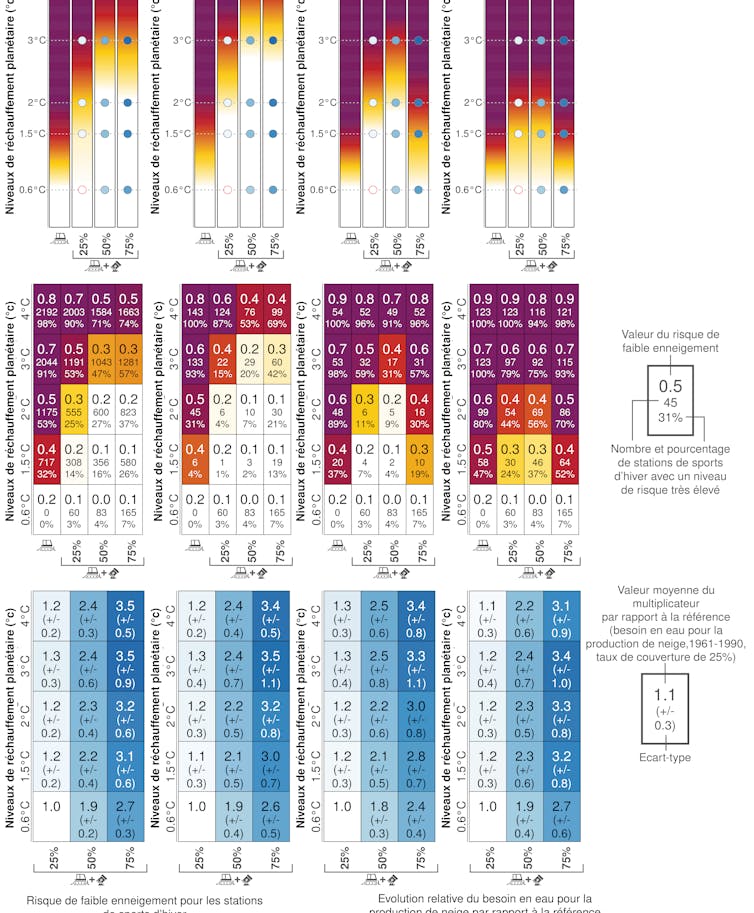 Pourra-t-on encore skier en Europe dans un monde à +2 °C ? 9 file 20231121 19 6tczkj.jpg?ixlib=rb 4.1
